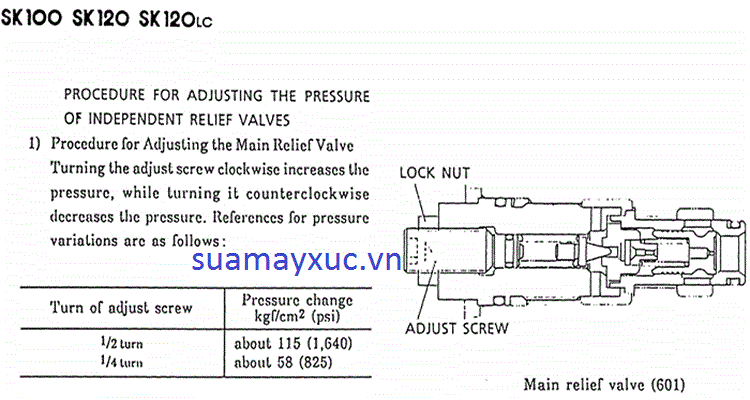 Hướng dẫn chỉnh valve áp tổng máy xúc kobelco sk120-1