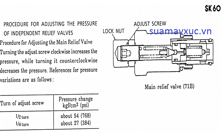 Hướng dẫn chỉnh valve áp tổng máy xúc kobelco sk60-1