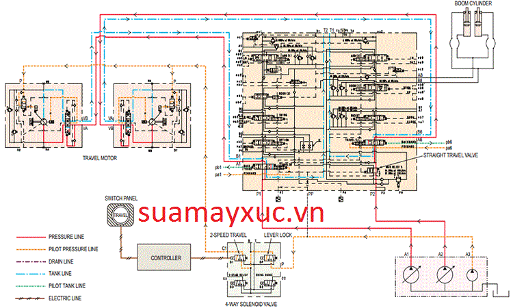 Sơ đồ hệ thống thủy lực máy xúc sumitomo SH290-3